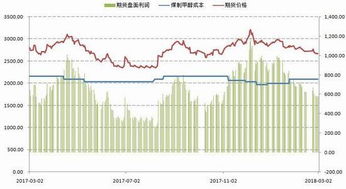 天然气合约技术面显示短期回调信号 (道指直播间)