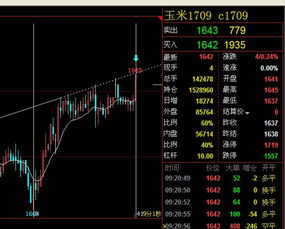 天然气合约技术面显示短期回调信号 (道指直播间)，天然气连续期货