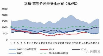 菜籽粕报价 | 今日菜籽粕期货价格查询（2025年10月14日），菜籽粕期货讨论吧