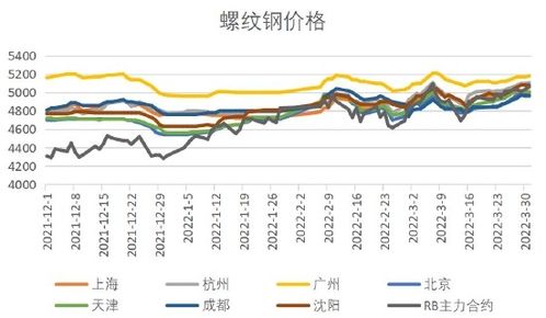 不锈钢期货 | 不锈钢：宏观风险放大 产业需求兑现仍不足，不锈钢期货基本面分析