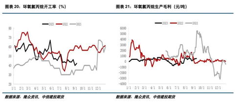 烧碱期货 | 烧碱：现货稳中有降 短期下游氧化铝需求表现一般，烧碱期货行情