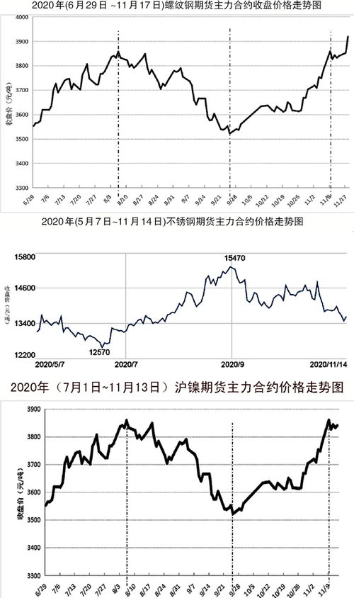 钢材期货 | 钢材：中美摩擦升温干扰盘面 钢价弱势整理走势，钢材价格走势k线