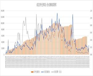 合成橡胶期货｜成本支撑减弱，供需偏宽松，BR预计震荡偏弱