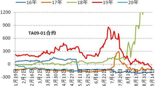 PTA期货 | PTA：供需预期偏弱 驱动有限，pta供需行情