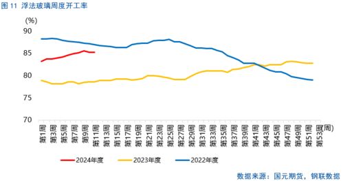 纯碱期货 | 需求疲软现状难有实质改善 纯碱延续偏弱运行，纯碱期货价格实时行情走势图