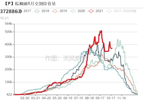 豆油期货风云变幻：美豆油价格区间震荡，阿