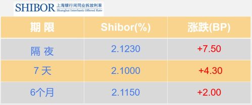 北向资金净流入提振市场信心，北向资金尽流入