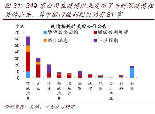 美股延续强势，带动全球风险资产回暖，美股影响全球