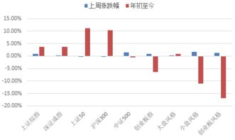 A股震荡整理，投资者情绪偏谨慎，股市震荡加剧一般发生在什么阶段