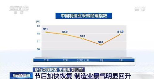 全球制造业数据改善对白银形成利好，全球制造业占比