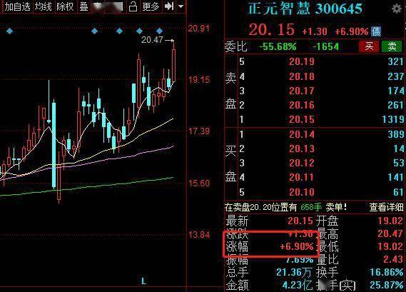 银价短线冲高，机构提示关注回调风险，银价反弹