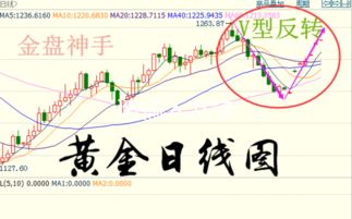 白银夜盘放量上攻，行情波动加剧，白银夜盘几点收盘