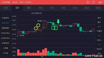 股指盘中异动，直播间即时追踪行情，股价直播