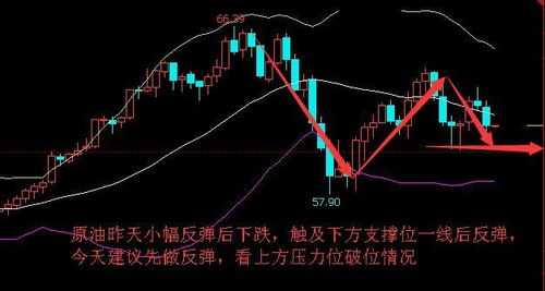 华富之声期货直播室：实时行情走势，解锁国际黄金、原油、恒指、纳指期货全攻略