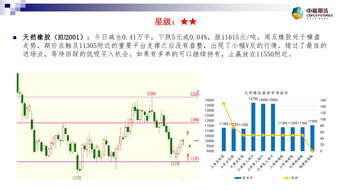 期货之家_实时行情与历史数据查询中心_2025年10月14日，期货行情在线查询
