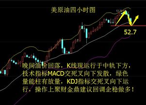 【黄金原油联动】今日地缘危机最新进展，今晚如何双向布局？，黄金原油下周行情