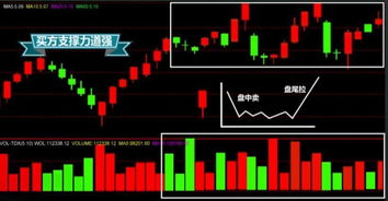 今日K线图实战：最新三招识别买卖信号，今日股市判断