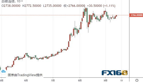 黄金期货最新走势分析：今日为何暴涨？今晚