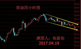 【黄金原油联动】地缘危机升级，如何双向布局？今晚直播间揭晓策略