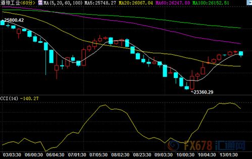 今日原油交易提醒：供需格局生变，原油期货