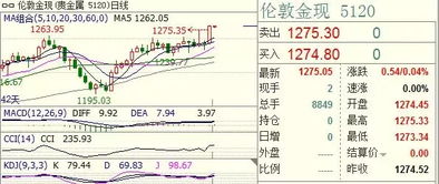 避险情绪急速升温，黄金期货如何操作？今晚直播间揭晓答案！，黄金期货教学视频