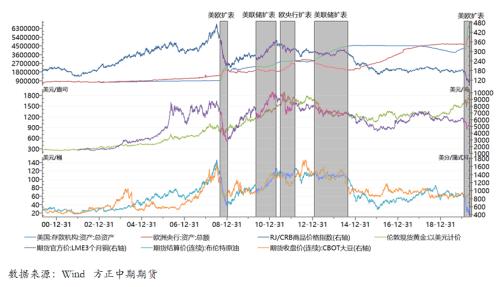 大宗商品期货投资分析：原油、黄金、铜、大豆今日价格走势预测