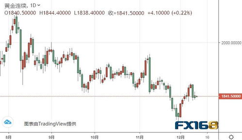 《黄金期货直播室：金价暴涨暴跌！今日黄金