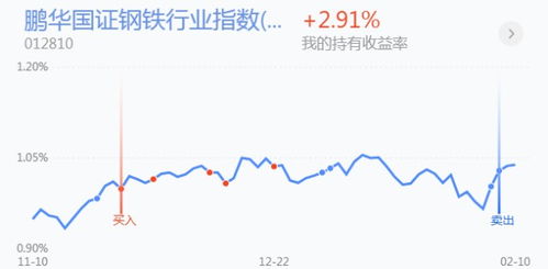 【华富之声】纳指期货市场预测 | 华富之声每日策略推荐，纳指期货实时
