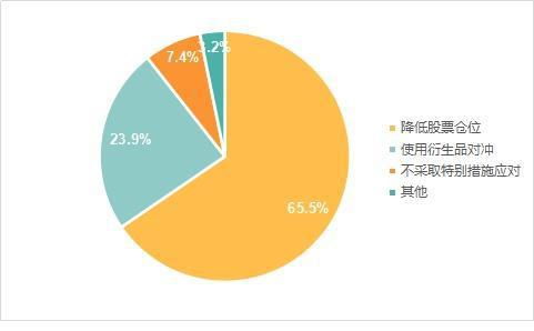 【华富之声】利率期货盈利方案 | 华富之声专业策略，期货的利率