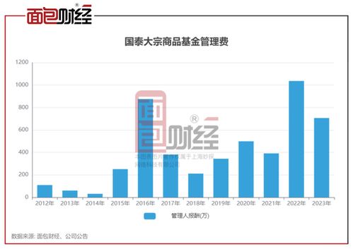 【华富之声】大宗商品期货分析 | 国际期货直播间每日必看，国际大宗商品期货行情