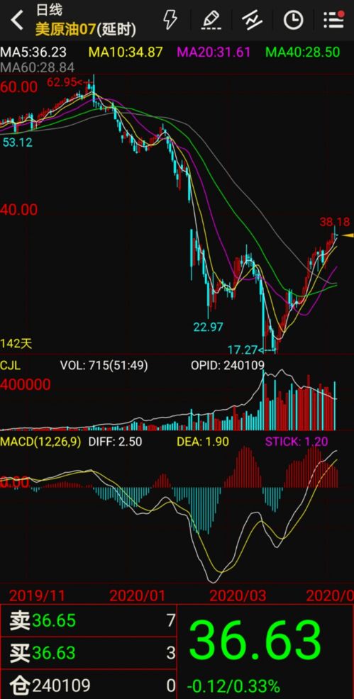 【华富之声】期货直播间技术指标 | 黄金原油股指全覆盖，黄金原油期货大师app