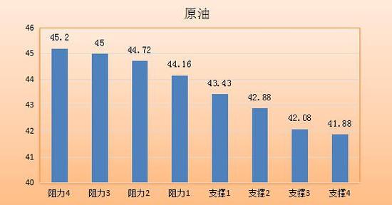 原油期货直播室_油价支撑阻力分析及布局提示，原油价格战