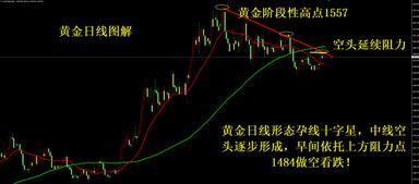 黄金期货直播室_4130 上方操作策略解析，黄金期货直播间喊单