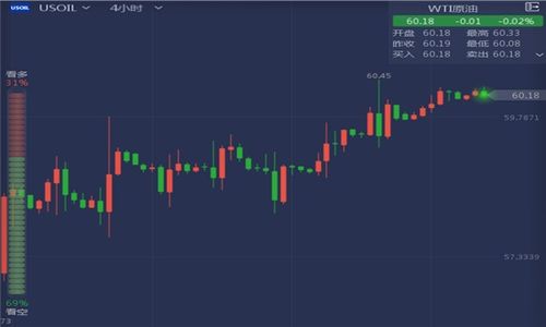 华富之声_期货分析_黄金原油趋势判断及策略，黄金原油期货技术分析