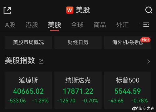 纳指期货直播室_科技股期货多空策略建议，纳指涨逾2% 科技股再受追捧