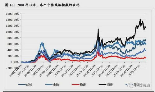 华富之声_期货策略_大宗商品期货投资机会