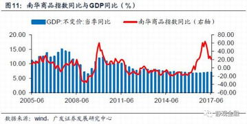 华富之声_实时行情_大宗商品期货报价与分析，华富股票