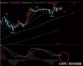恒指期货直播室_港股期市投资分析及策略建