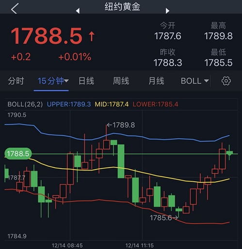 黄金期货直播室_技术指标解析 黄金趋势信号提示，期货黄金直播讲解