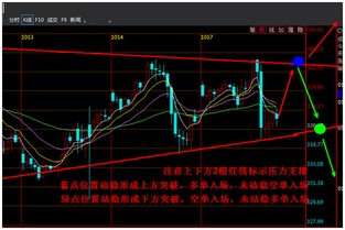 原油期货直播室_油价短期承压点位 布林带分析，原油布林带时间周期战法