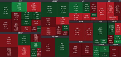 华富之声_期市动态_上期所调整纸浆、胶版纸规则，胶版纸行情