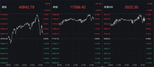 纳指期货直播室_美联储降息预期与科技板块驱动，美纳指期货实时行情