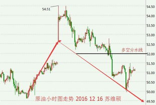 华富之声_期货交易_多空策略 黄金反弹提示，期货多空提示软件