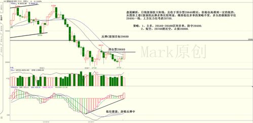 黄金期货 + 德指 + 原油全天交易参考，什么是德指期货