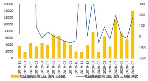 【德指期货】欧洲经济数据与市场反应，欧洲经济指标