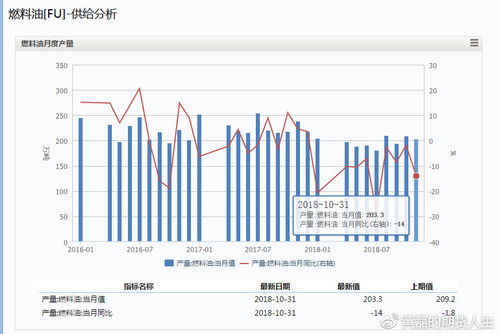 【黄金期货】技术面与基本面综合分析，期货交易的基本面分析和技术面分析的联系