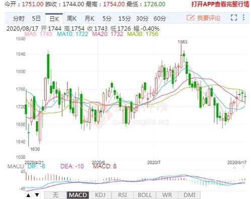 【铜期货】供需关系与市场预测，铜的需求与供给