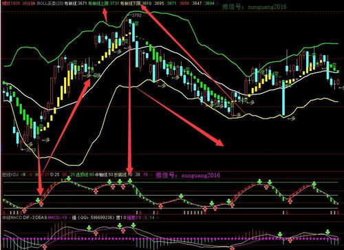 纳指期货直播室_技术指标解析｜MACD、RSI 同步分析趋势信号，纳指期货指数行情