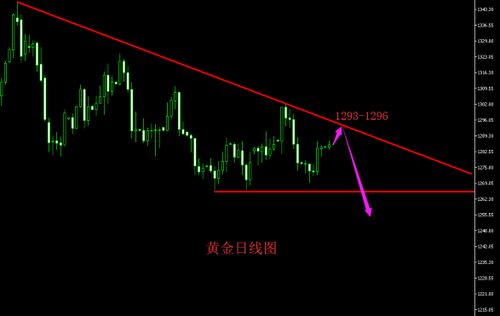 原油期货直播室_今日策略方向｜反弹高空、下方支撑 58.5－57.5，原油期货频道