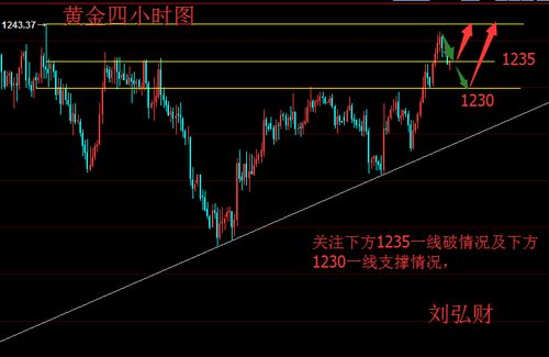 黄金期货直播室_日内操作建议｜4130 以上持多、回调低位布局提醒，黄金期货喊单直播间,外汇直播